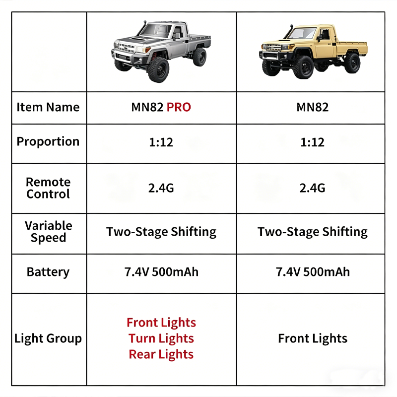 MN82 Upgraded PRO Off-Road 4WD - Dirt Brush Interior 评论和价格